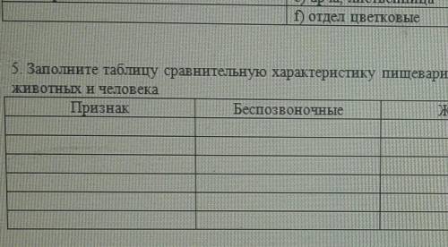 Заполните таблицу сравнительную характеристику пищеварительной системы бесплзвоночных, жвачных, живо