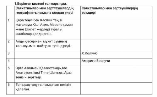 Берілген кестені толтырызың география 
