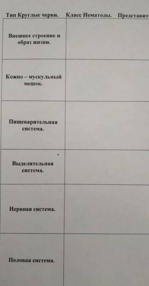 Зоология сделать таблицу написать ответы​