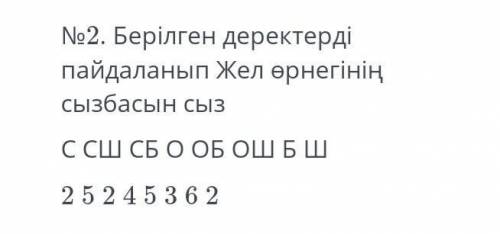 Берілген деректерді пайдаланып Жел өрнегінің сызбасын сыз комектесндерш