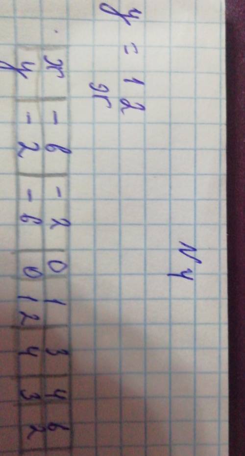 Нужно найти к этому график
