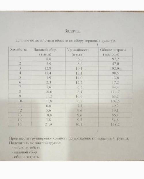 тема:сводка группировка данных 