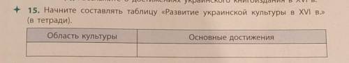15. Начните составлять таблицу «Развитие украинской культуры в XVI в.»
