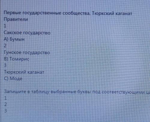 Первые государственные сообщества, Тюркский каганат Правители1Сакское государствоA) Бумын2Гунское го