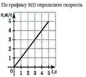 По графику S(t) опрелелите скорость