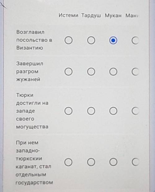 Соотнесите понятия и их определения истеми тардуш мукан маниах тан ябгу вопросы написаны на фотке 