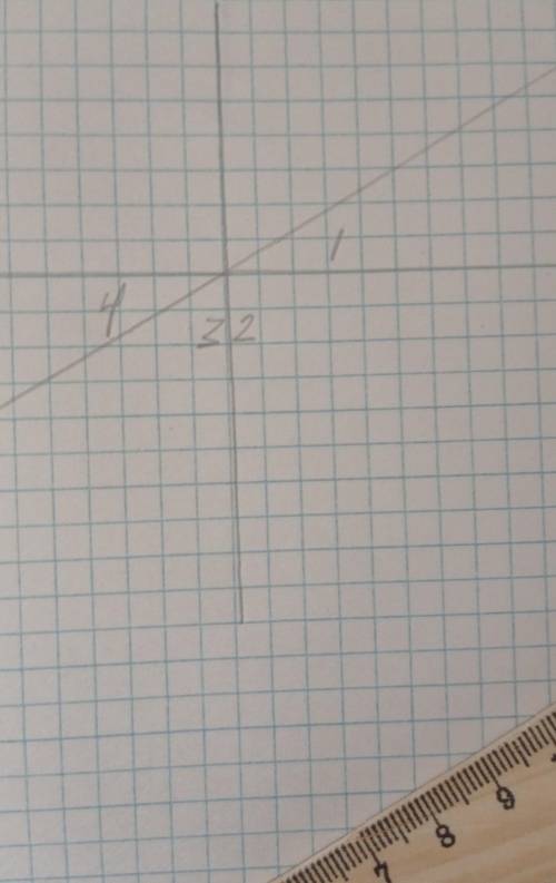 дано<1=20. наити<2<3<4. <угол