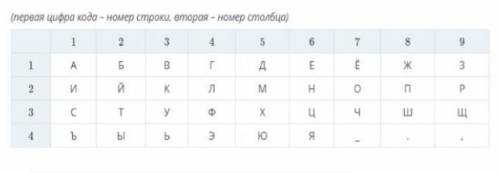 5. Задана кодовая информация в виде ряда чисел. Декодируй эту информацию и запиши ответ МН