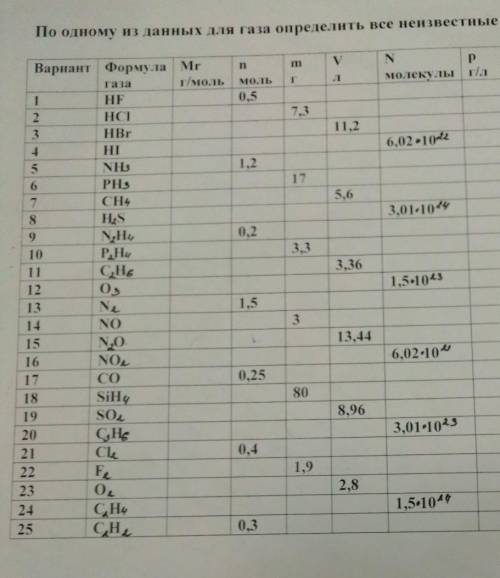 Вариант 17 ответ ответ решение задачи 