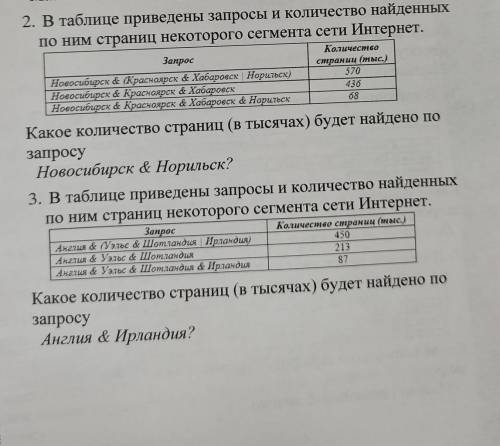 информатика, 7 класс, круги Эйлера 