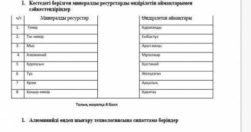 Минералды ресурстар ондырылетын аймактар 