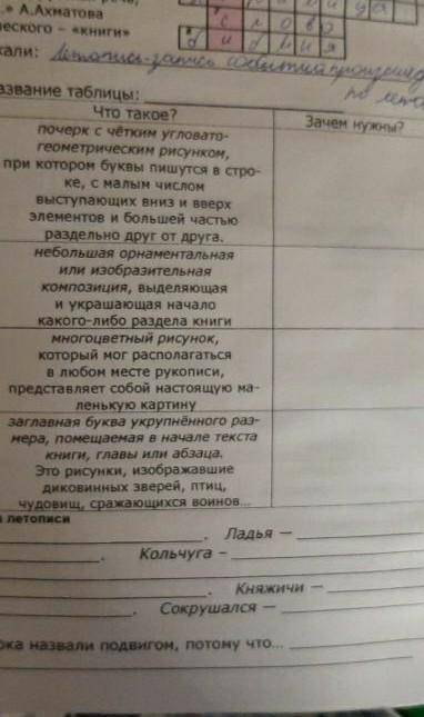заполнить таблицу буду ООО очень благодарна всем кто ответит. даю 10 б.