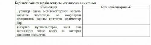 Берілген сөйлемдердің астарлы мағынасын анықтаңыз.20бл
