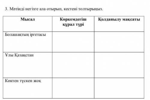 Мəтінді еске ала отырып жазыныз