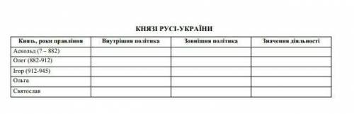 История Руст-Украини за перших князів!