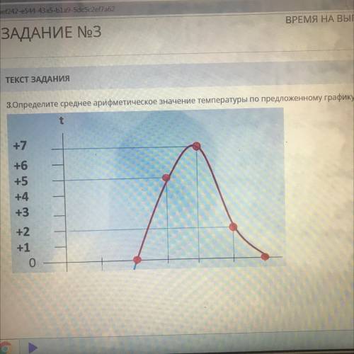 Определи среднее арифметическое значение температуры по предложенному графику