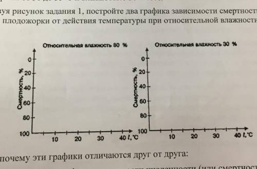 Используя рисунок задания 1, постройте два графика зависимости смертности куколок яблоневой плодожо