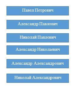 Задача 2: в 19-20 веках Россией поавили 6 царей династии Романовых. Вот их имена и отчества по алфав
