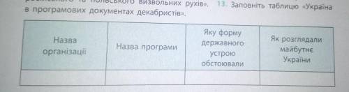 ​ Книжка Історія України 9 класс О.В. Гісем, О.О. Мартинюк