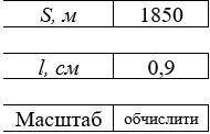 Найти масштаб карты условия на скриншоте