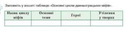 Будьласка до ть заповнити таблицю, ів!