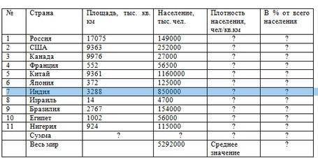 с таблицей Данную таблицу нужно сделать в ексель.В таблице Excel должны вычислить значения неизвестн