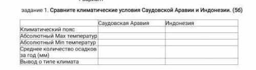 Сравните климатические условия Саудовской Аравии и Индонезии