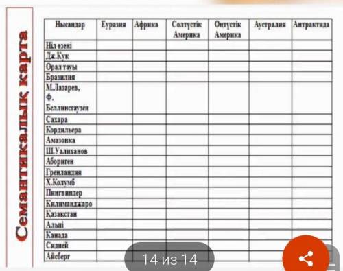 Семантикалық картаны толтыр нысандарды жіктеу