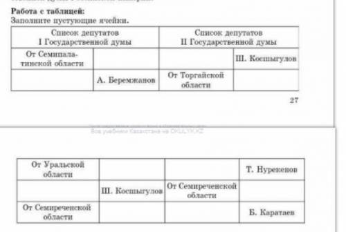 работа с таблицей заполните пустующие ячейку. Список депутатов, 