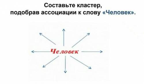 Составьте класстер человек