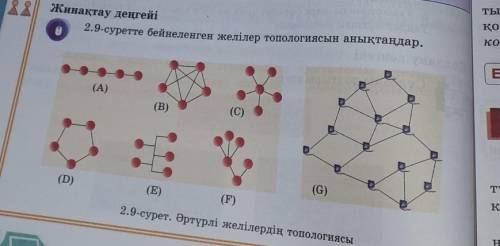 2.9 суретте бейнеленген желілер топологиясын анықтаңдар