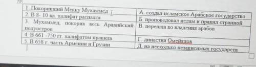 Привидите в соответствие История Всемирная​
