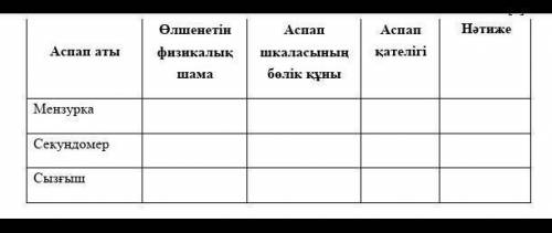 Осының жауабы болса жазыңызшы