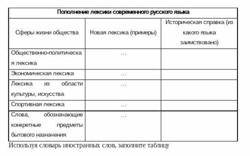 с заданием 2 раз выкладываю ничего выставил от ​