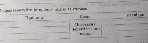  причини та наслідки повстання Чернігівського полку