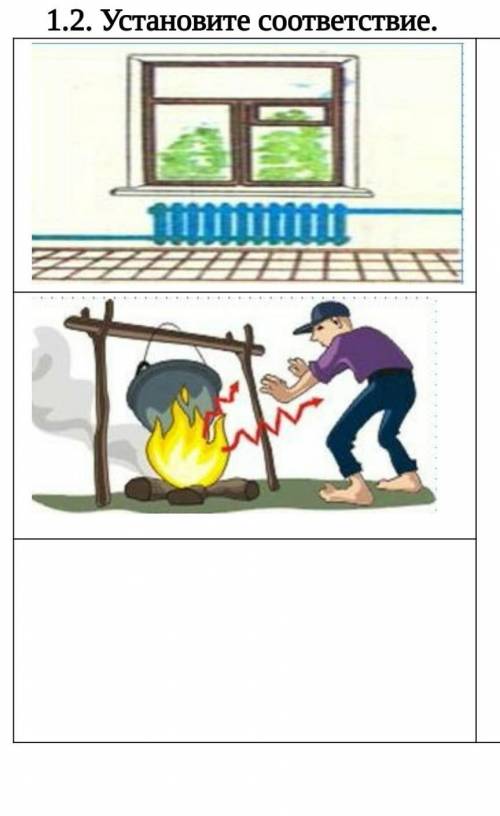Теплопроводность излучение конвекция