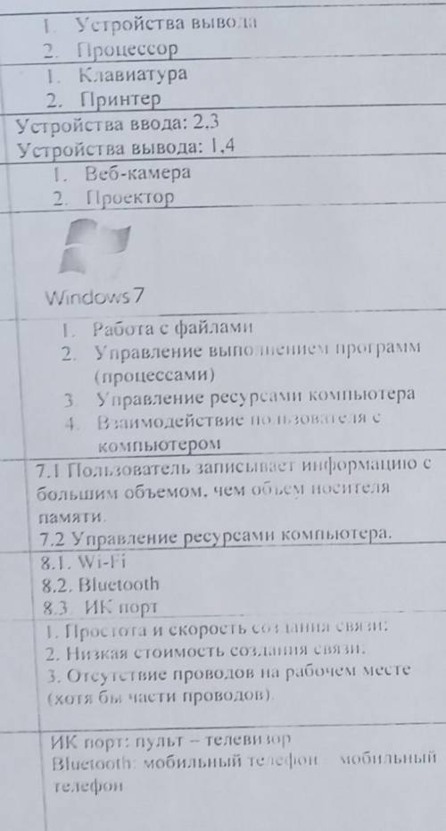 Соч по иноформатике 6 класс 1 четверть ответ: