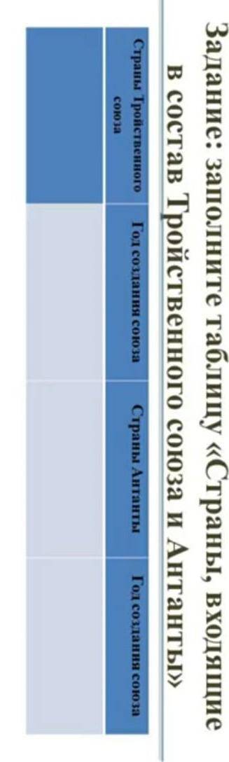 Заполните таблицу «Страны, входящие в состав Тройственного союза и Антанты»