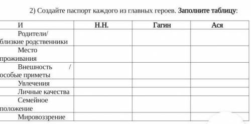 Создайте паспорт каждого из главных героев. Заполните таблицу: 