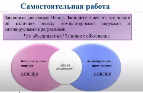 Заполните диаграмму венна