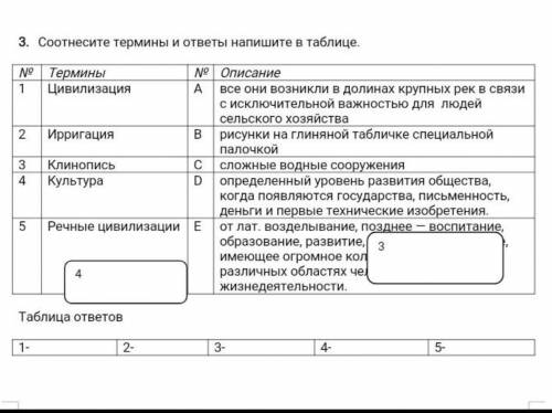 Соотнеси термины и ответы напиши в таблице