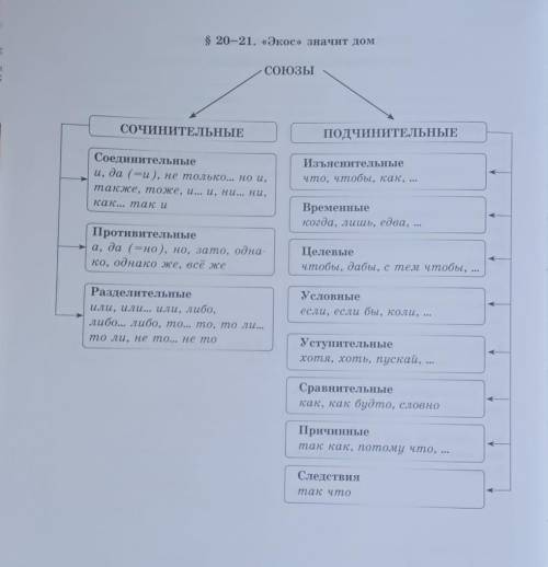 | | 202с3Распределите подчинительные союзы по значению: 1) причинные; 2) це-левые; 3) временные; 4)