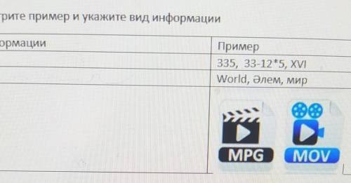 3. Рассмотрите пример и укажите вид информации Вид информацииПример335, 33-12*5, XVIWorld, Әлем, Мир