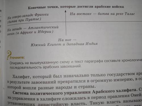 Составьте хронологическую последовательность арабских завоеваний