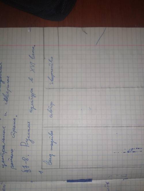 Сделайте Если не понятно то там написано Вид искусства | автор | творчество Тема урока. Русская кул