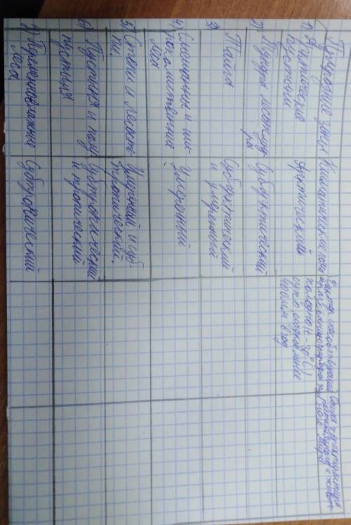 Сделайте таблицу быстро это география