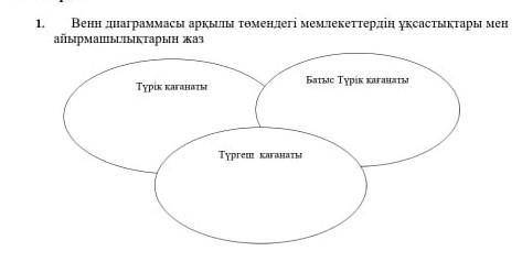Вени диаграмасы аркылы төмендегі мемлекеттердің айырмашылығын жаз ​