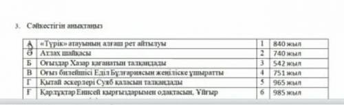 Сәйкестігін анықтаңыз позязя 