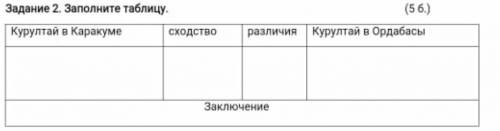Курултай в Каракуме и Курултай в Ордбасы таблица 