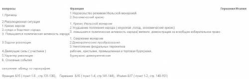 Таблица по истории помагите